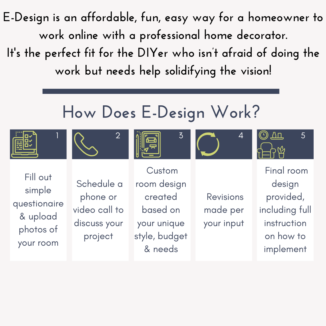 E-Design Process Graph