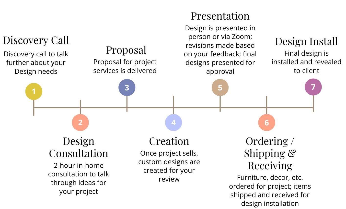 Design Welcome Packet - Design concept & creation process